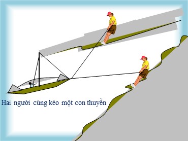Bài giảng Toán Lớp 10 (Sách Chân trời sáng tạo) - Chương 5 - Bài 2 Tổng và hiệu của hai vectơ - Năm học 2022-2023